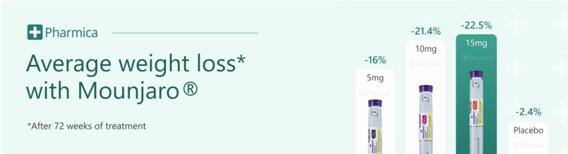 mounjaro average weight loss