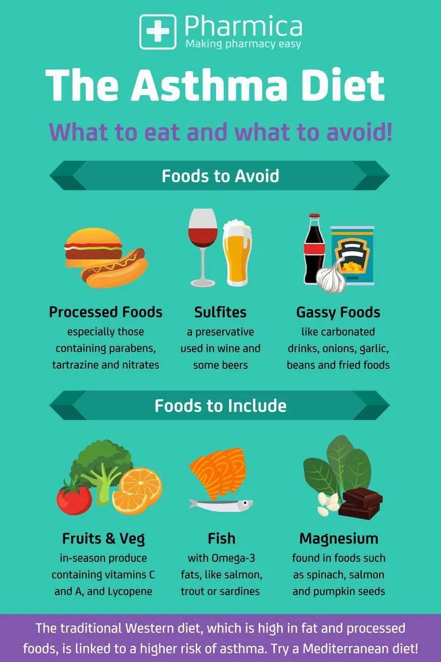 The Asthma Diet: What Food To Eat and Avoid
