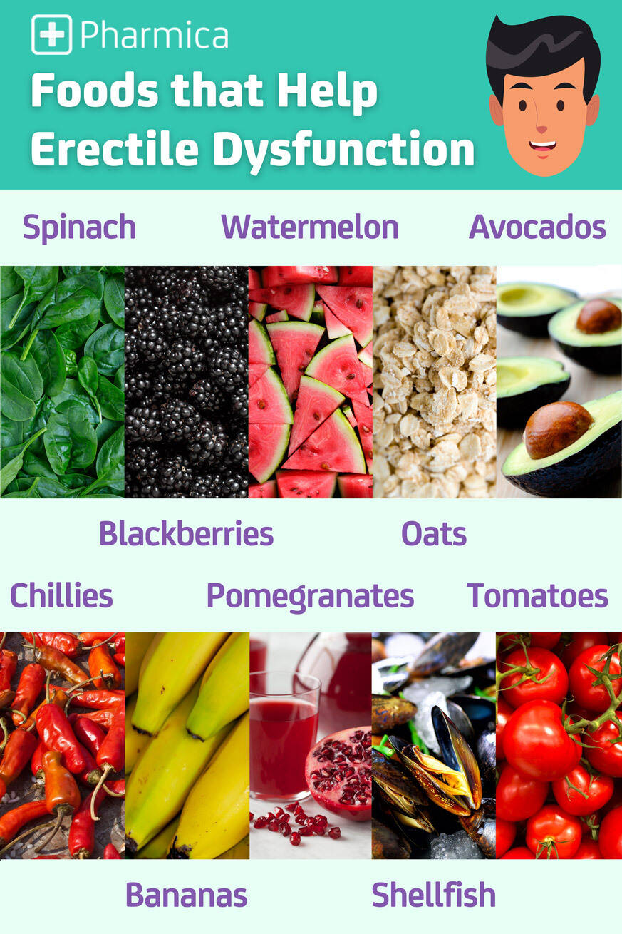 Food to ease ED