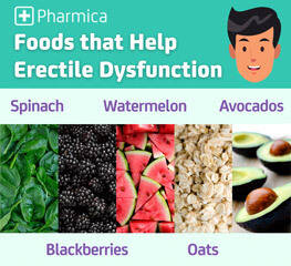 Foods that Help Erectile Dysfunction